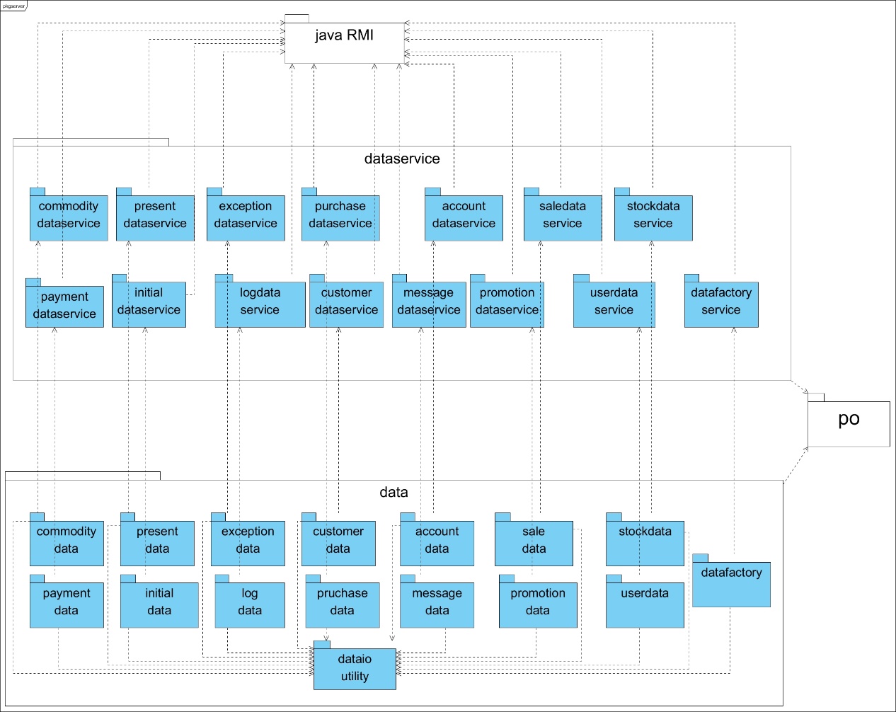 图3-2 软件体系结构逻辑设计方案