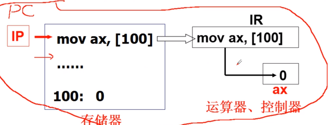 计算机工作