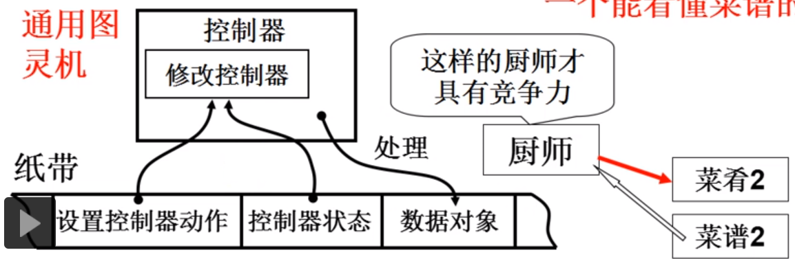 通用图灵机